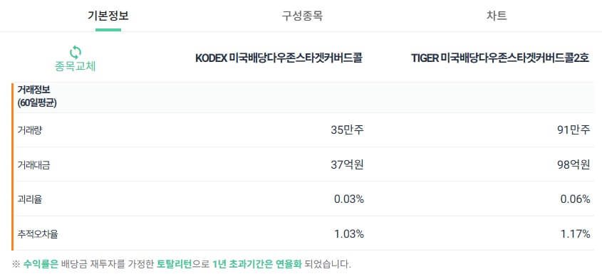 거래량 비교