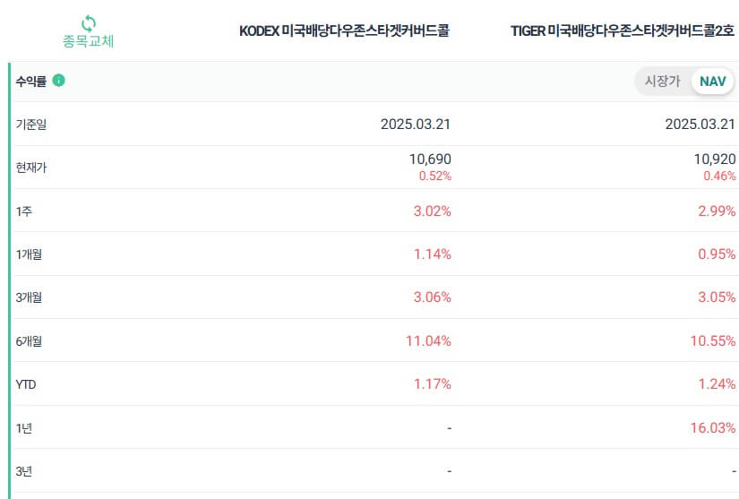 수익률 비교