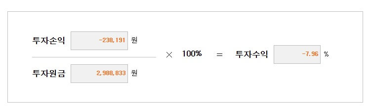 4월 9일 기준 연금계좌 수익률