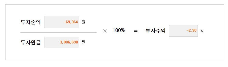 미래에셋 연금계좌 4월 현재 수익률 화면