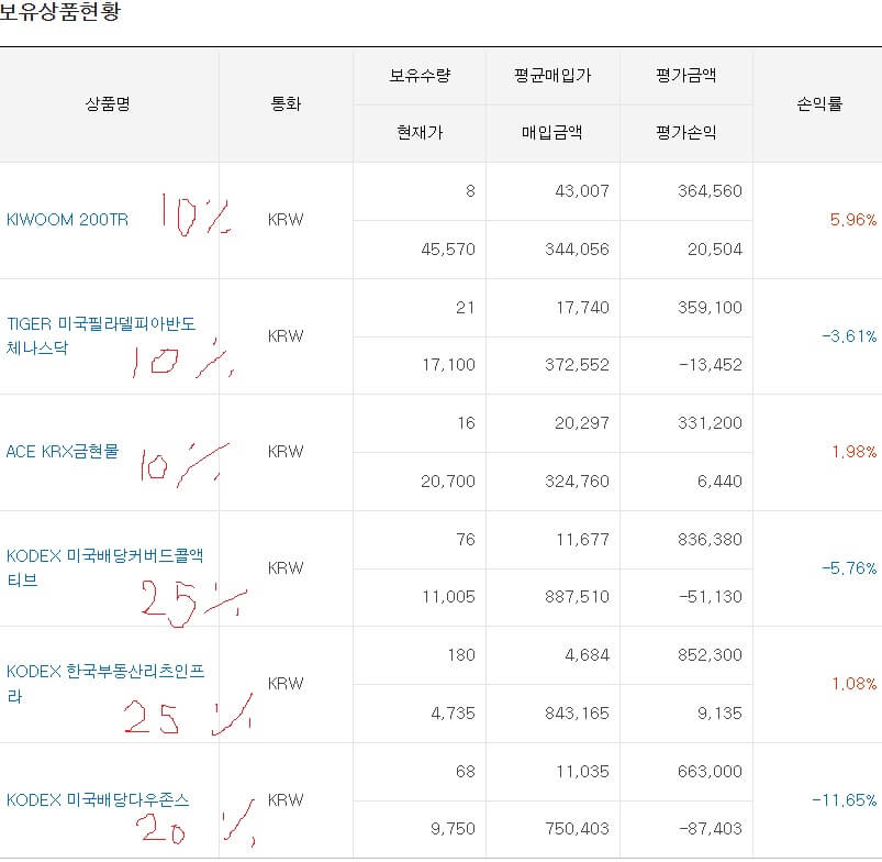 5.26일 연금계좌 현황