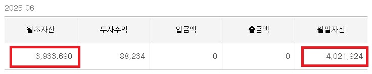 2025년 6월 12일 기준 연금계좌 수익 전환(총계)