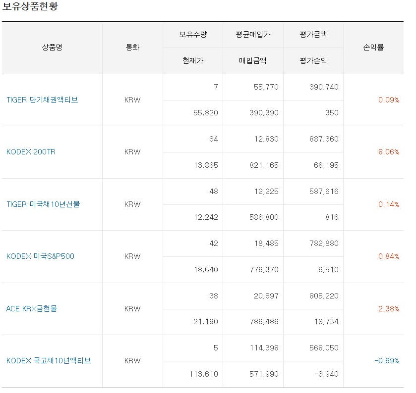 2025년 6월 13일 기준 연금계좌 세부 현황