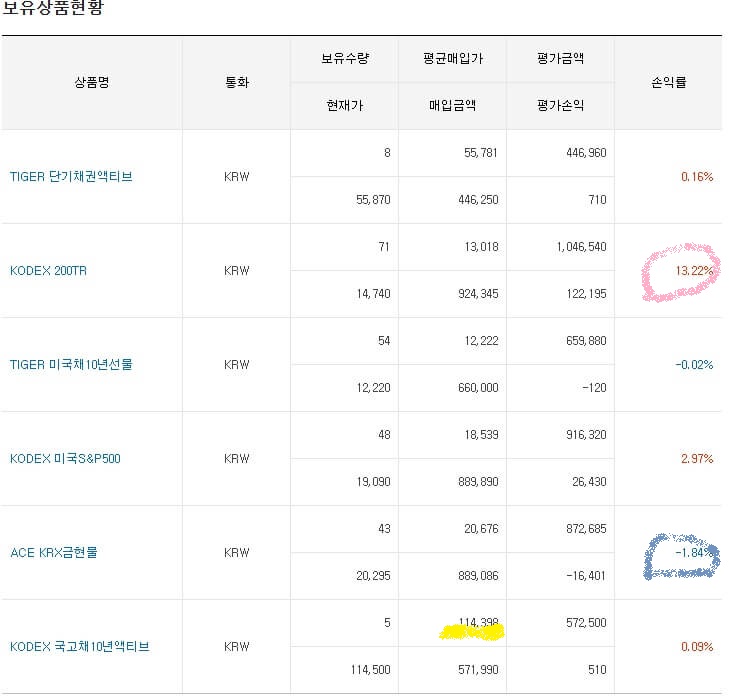 리밸런싱 후 2025년 6월 27일 기준 연금계좌 세부현황