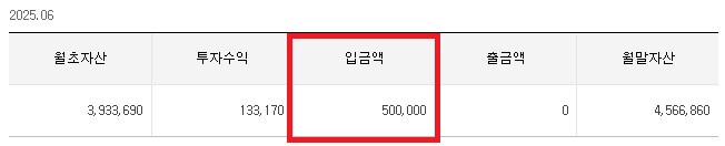리밸런싱 후 2025년 6월 27일 기준 연금계좌(총액)
